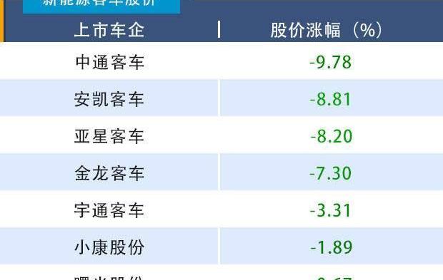 Weilai, Great Wall, Zhongtong Bus, An Kai Bus, BYD