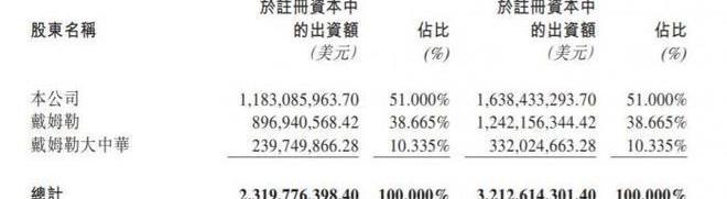Beijing, Mercedes-Benz, Beijing Auto, mercedes benz c Class