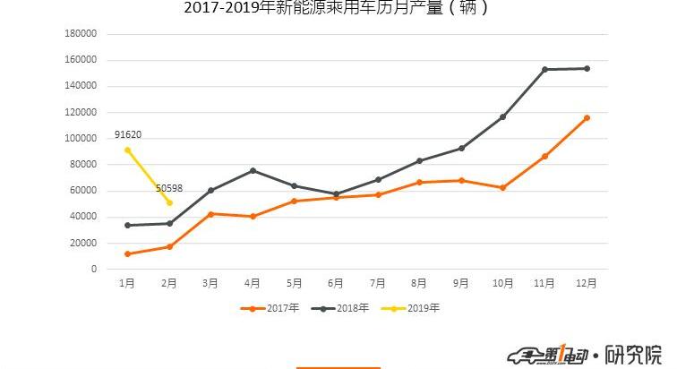 BYD, Emgrand EV, Emgrand, Passat, Geely Auto