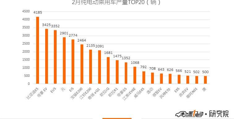 BYD, Emgrand EV, Emgrand, Passat, Geely Auto