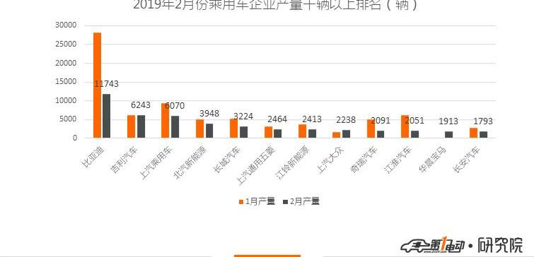 BYD, Emgrand EV, Emgrand, Passat, Geely Auto