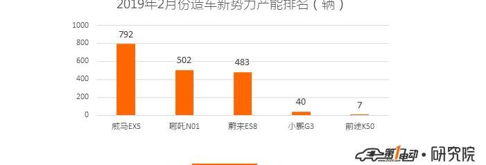 BYD, Emgrand EV, Emgrand, Passat, Geely Auto