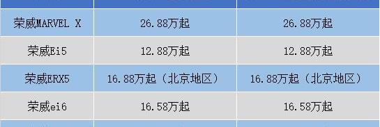 荣威,北京,荣威Ei5,荣威eRX5