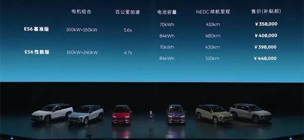 weilai, Tesla, Model 3,Model Y, roewe