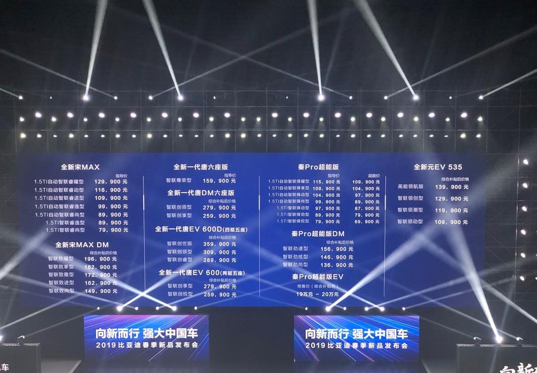 BYD, Han, Tesla, Model 3, Weilai