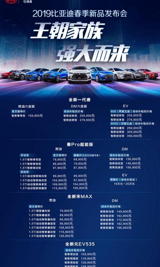 Skycar, BYD, Volkswagen, Beijing, Tucki