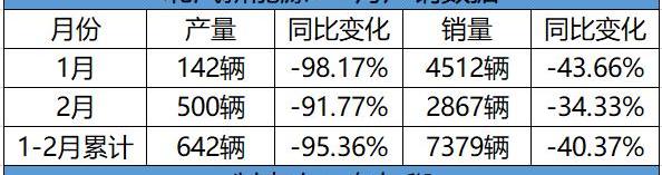 Tesla, Civic, BYD, Beijing, Corolla