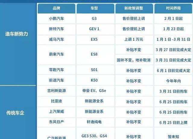 Dongfeng, Jianghuai, Nissan, BYD, Chery