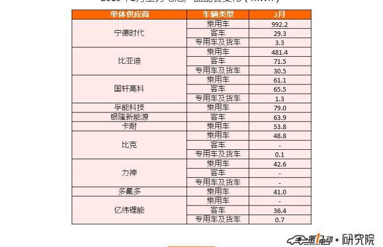 BYD, corolla, mondeo, Audi A6L, Audi