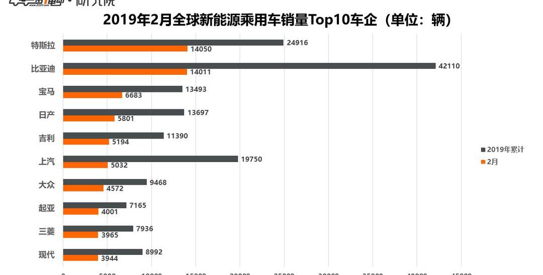 Tesla, Model 3, BMW, BYD, Volkswagen