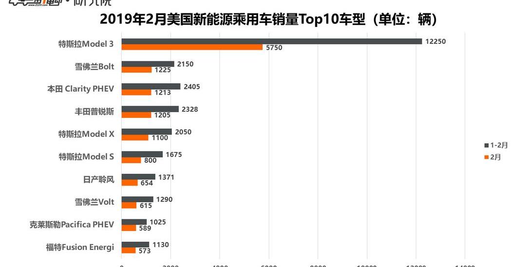Tesla, Model 3, BMW, BYD, Volkswagen