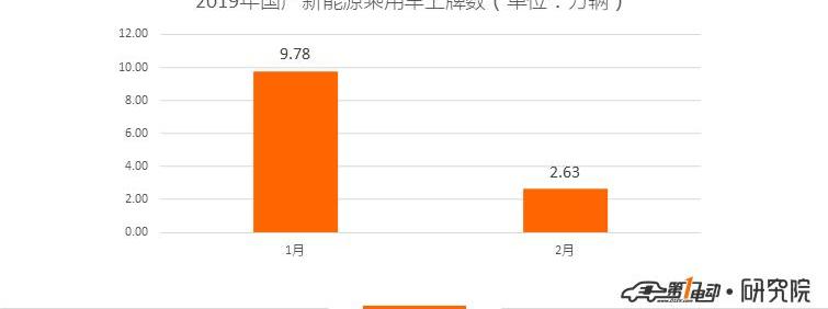 BYD, Beijing, Roewe, Weilai, Passat