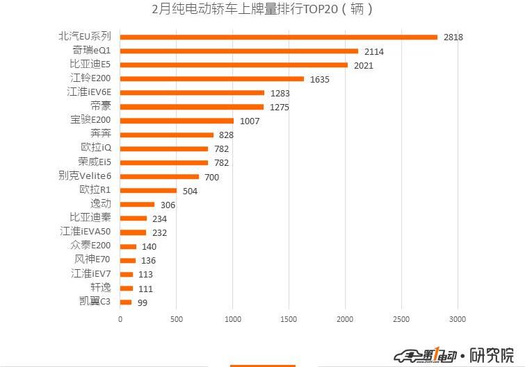 BYD, Beijing, Roewe, Weilai, Passat