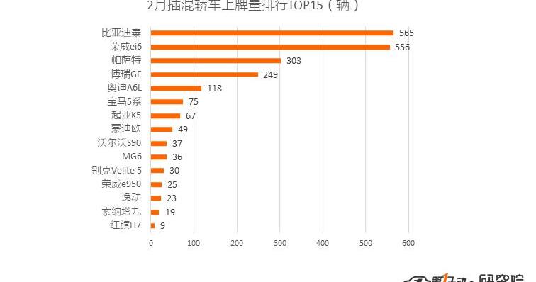 BYD, Beijing, Roewe, Weilai, Passat