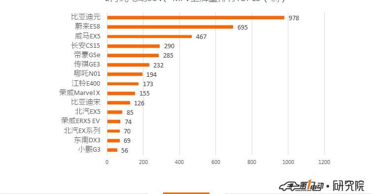 BYD, Beijing, Roewe, Weilai, Passat