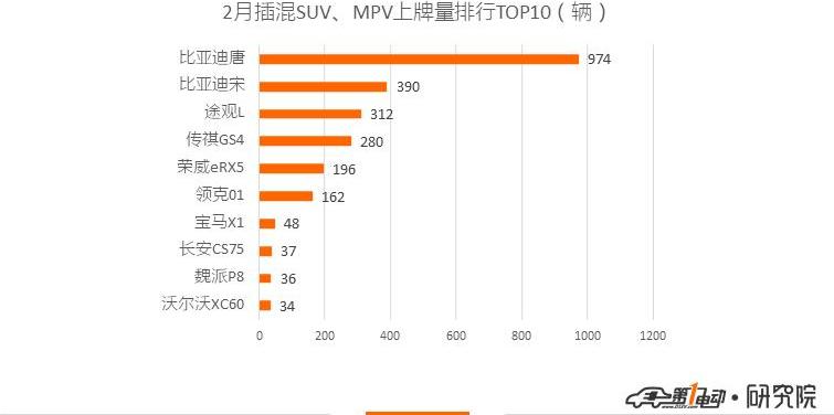 BYD, Beijing, Roewe, Weilai, Passat