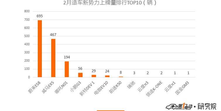 BYD, Beijing, Roewe, Weilai, Passat