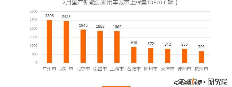 BYD, Beijing, Roewe, Weilai, Passat