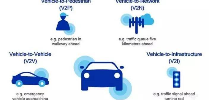 Remote, Volkswagen, Toyota, Tesla