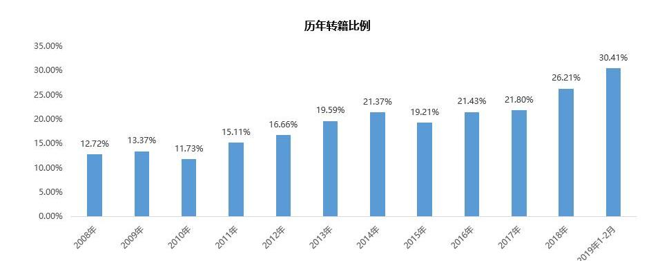 BYD, Beijing, BMW, Volkswagen