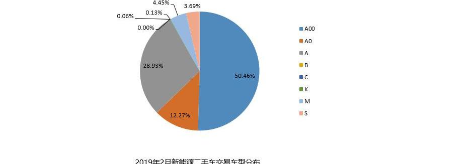 比亚迪,北京,宝马,大众