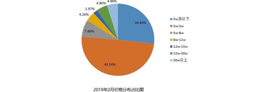 BYD, Beijing, BMW, Volkswagen