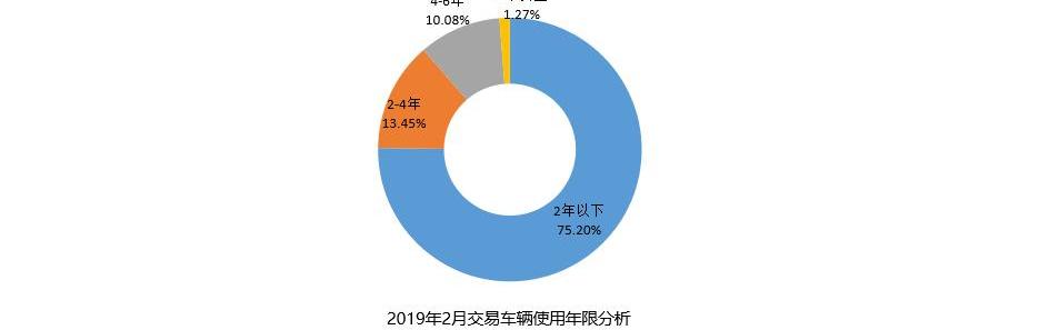 比亚迪,北京,宝马,大众