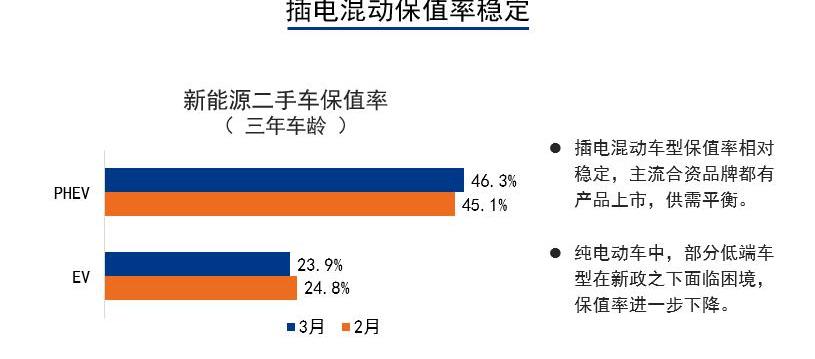 比亚迪,北京,宝马,大众
