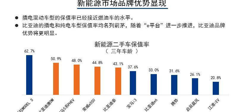 比亚迪,北京,宝马,大众