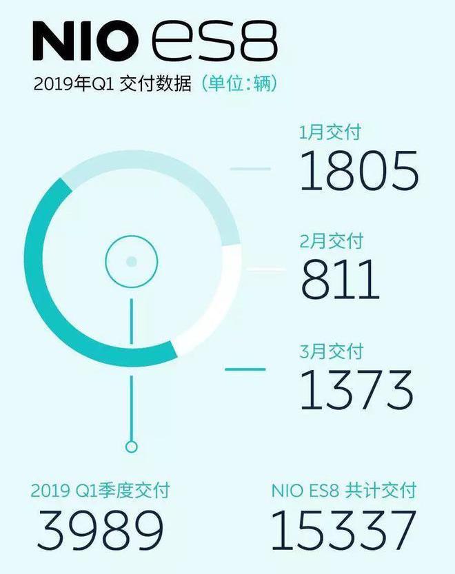蔚来,合创,广汽集团,发现,江淮