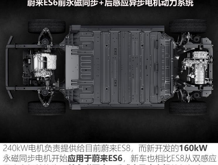 Weilai, DS, Hechuang, Weilai ES8, Weilai ES6