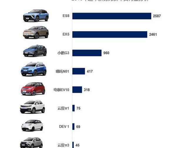 Weilai, Ford, Nissan, Xiaopeng, BMW