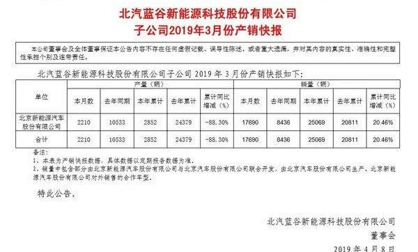 BYD, Beijing, Beijing Auto, Geely Automobile