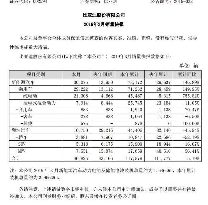 BYD, Beijing, Beijing Auto, Geely Automobile