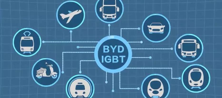 BYD, Discovery, Mitsubishi