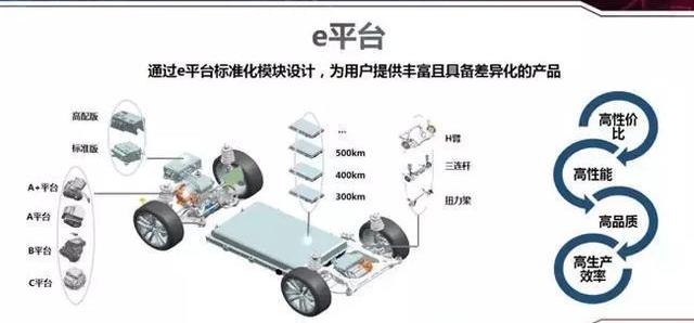 BYD, Changan, Volkswagen, Ford