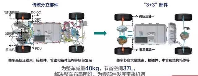 BYD, Changan, Volkswagen, Ford