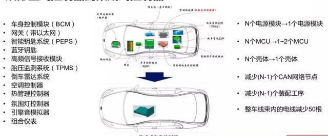 BYD, Changan, Volkswagen, Ford