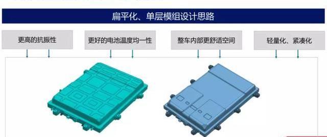 BYD, Changan, Volkswagen, Ford