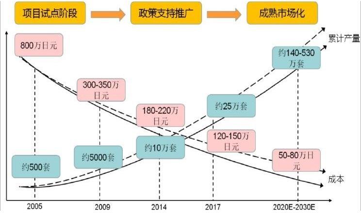 Toyota, Nissan, Century, Dongfeng