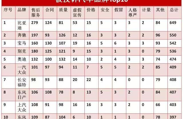 大众,本田,东风,日产,奥迪