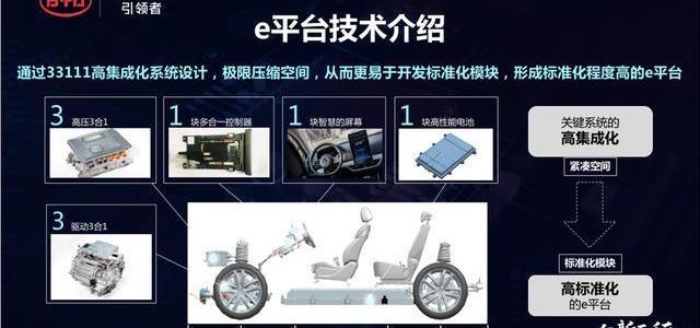 比亚迪,北京,长安,福特,东风