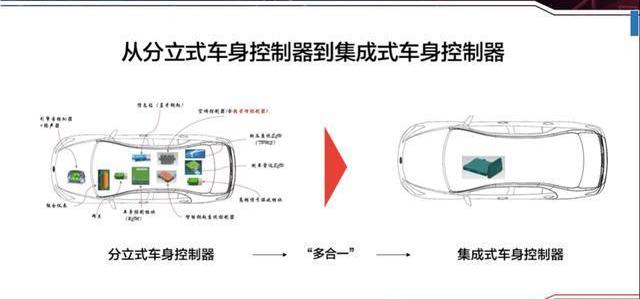 比亚迪,北京,长安,福特,东风