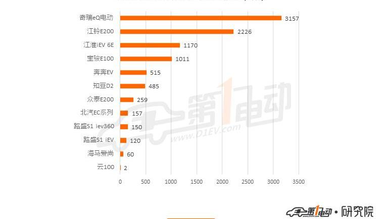 BYD, Toyota, corolla, emgrand EV, emgrand