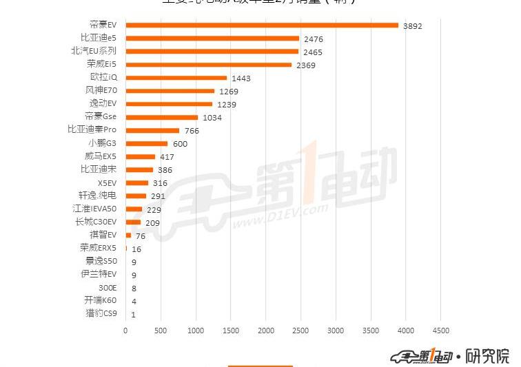 BYD, Toyota, corolla, emgrand EV, emgrand
