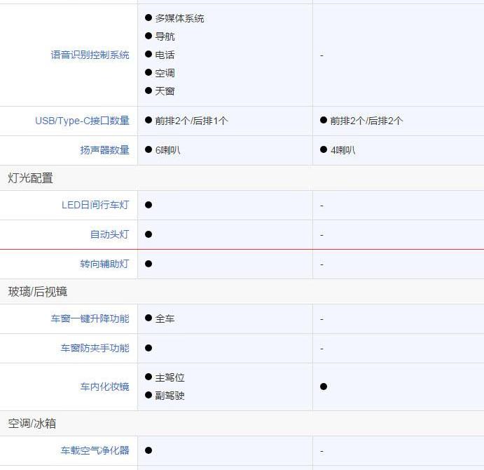 比亚迪,长城,特斯拉,远程