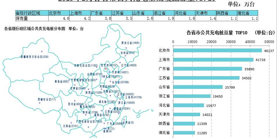 Beijing
