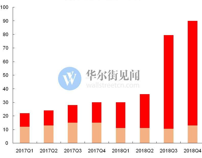Tesla, Weilai, Model 3,Model X, Jianghuai