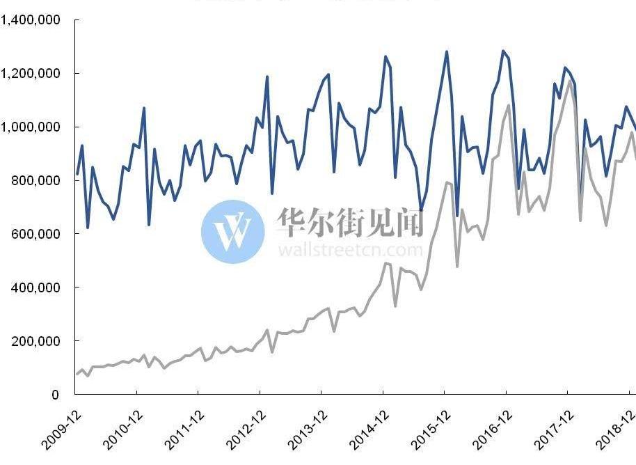 Tesla, Weilai, Model 3,Model X, Jianghuai