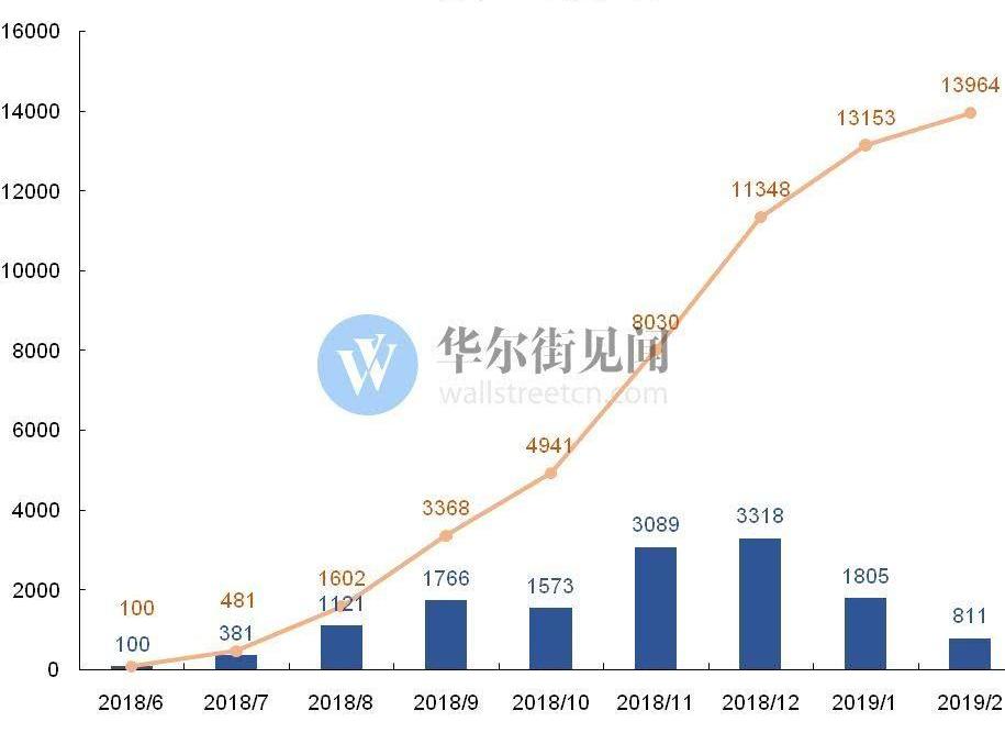 Tesla, Weilai, Model 3,Model X, Jianghuai